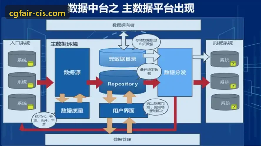 J9数字化管控指挥中心背景