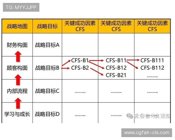 西格玛最强玩法全面解析打造高爆发高生存的终极制胜思路